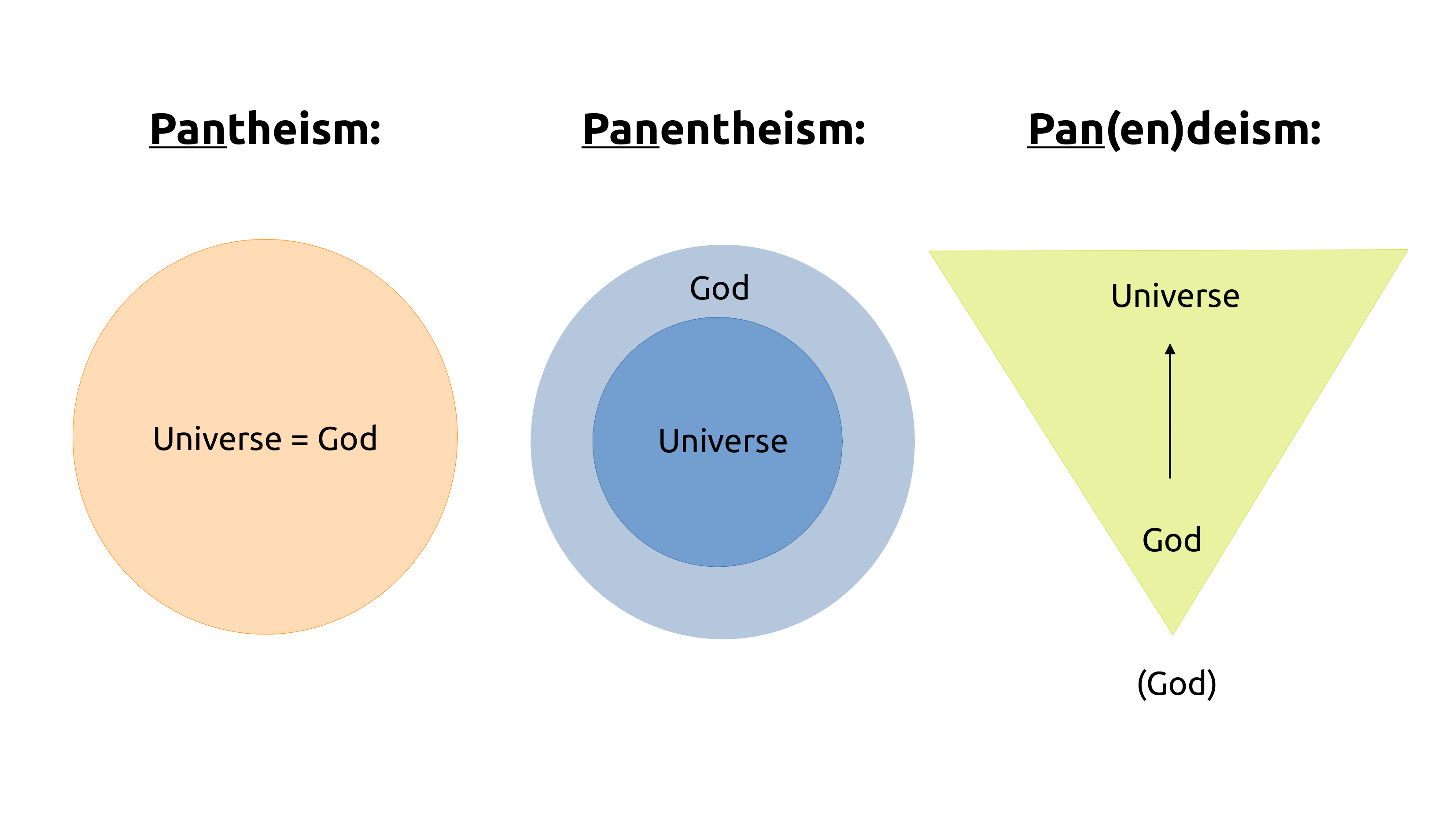 Paneism Overview