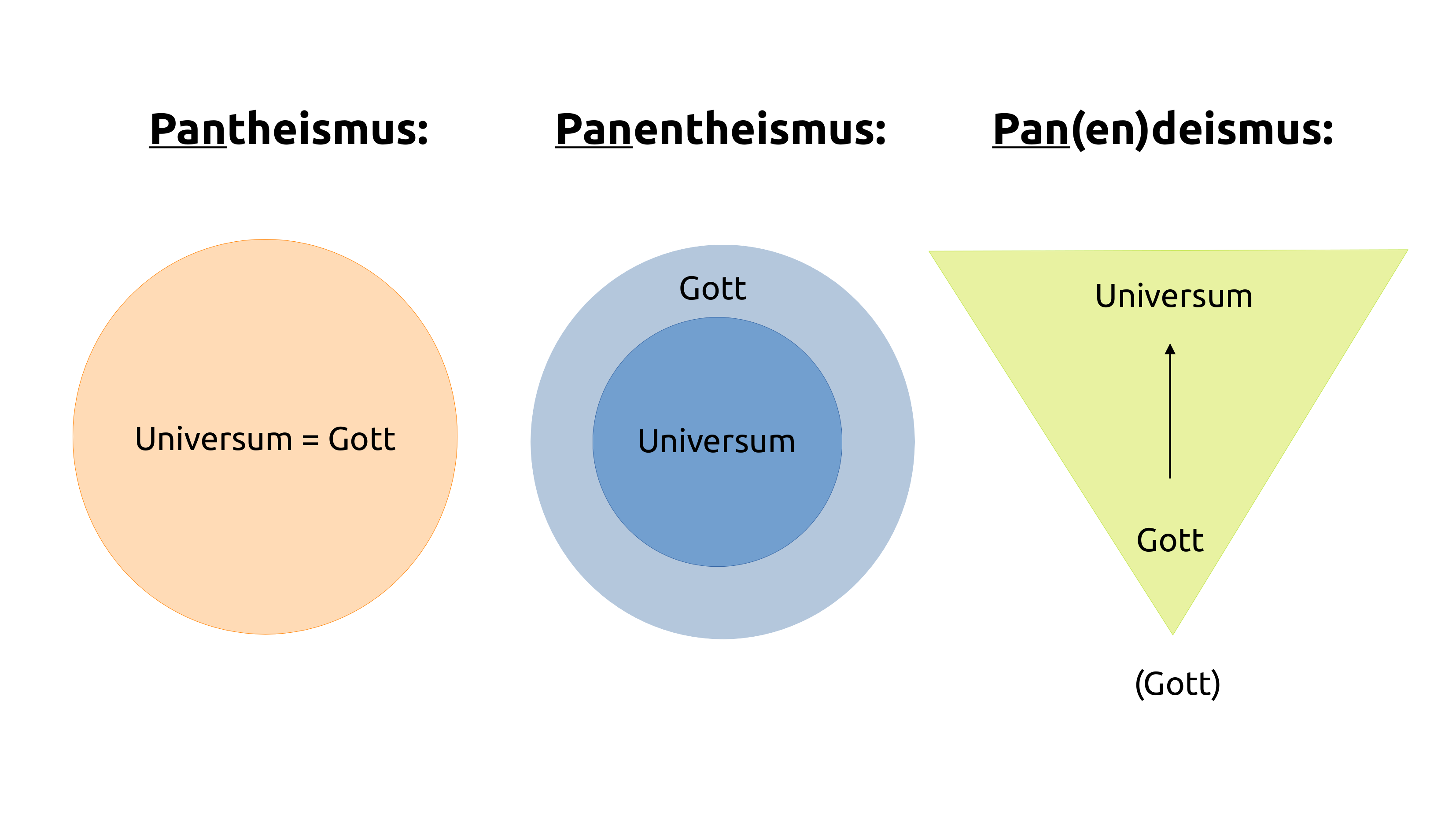 Paneismus Übersicht